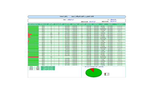 تقرير حضور يومي
