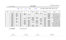 تقرير الرواتب