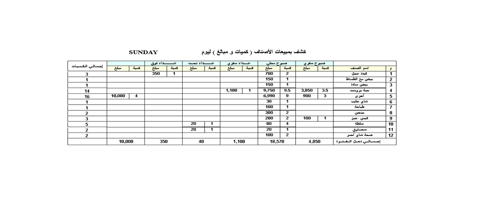 التقارير المالية